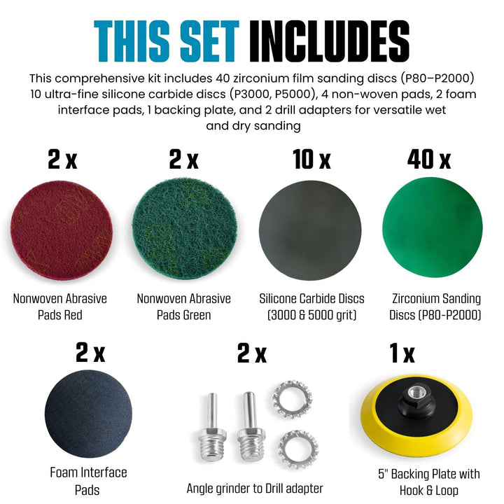 5-Inch Wet Sanding Disc Kit Assortment Pack for Drill or Angle Grinder, Film Backing Fine Wet Dry Sandpaper, 80 to 5000 Grit, Non-Woven Pads, Foam Pad 1/4" Shank Drill Grinder Adapter